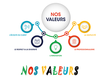 nos-valeurs-à-propos